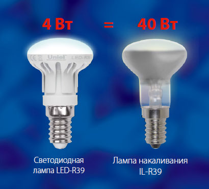 Светодиодные лампы рефлекторного типа