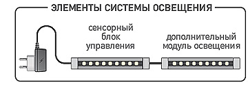 Светодиодная модульная система